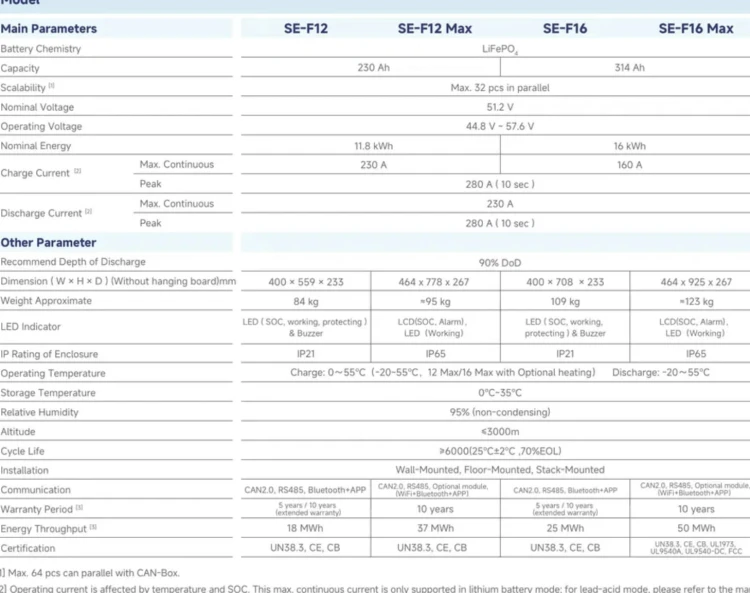 se-f16.3.webp