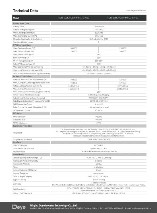 Datasheet_SUN-100-125K-SG02HP3-EU-GM10_20251023_en_page-0002.jpg